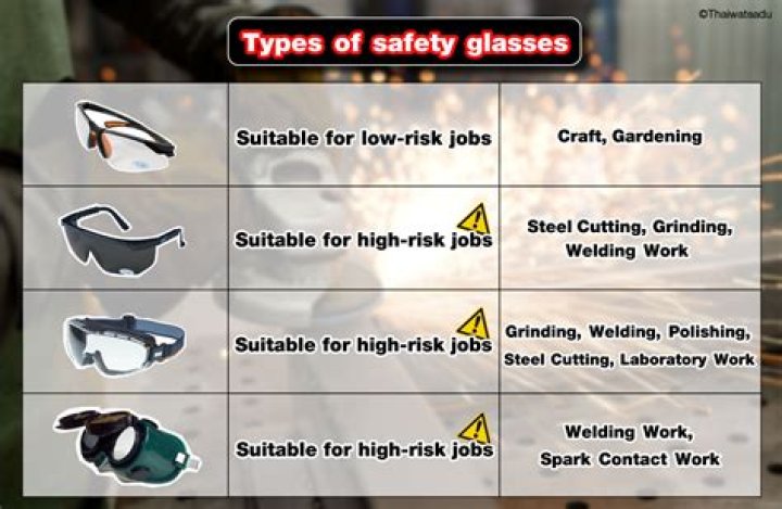 What is safety glass called