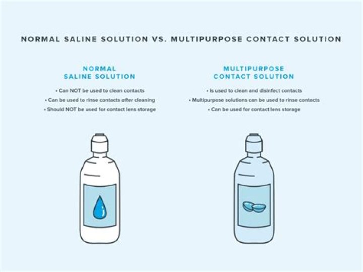What is saline sodic water