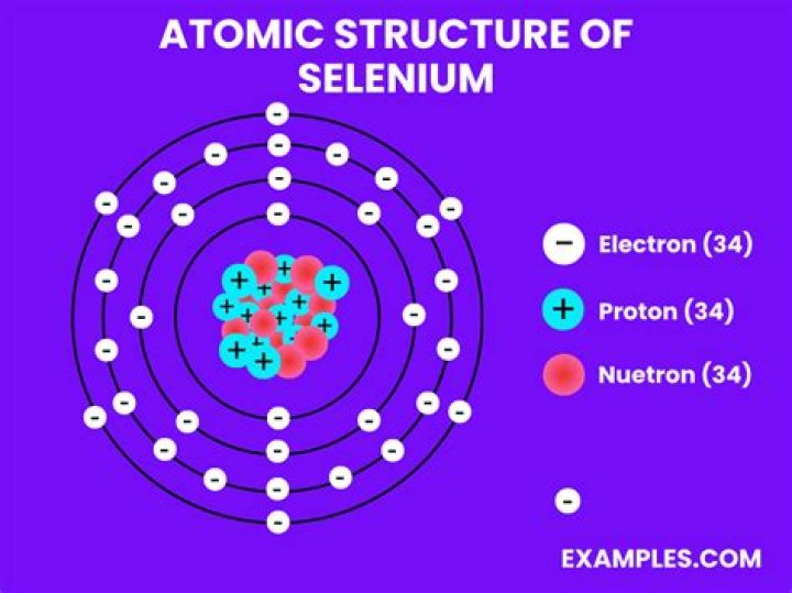 What is selenium breakpoint