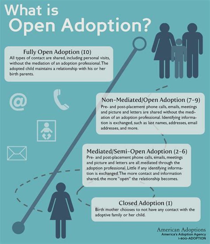 What is semi open adoption