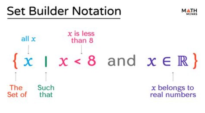 What is set builder in math
