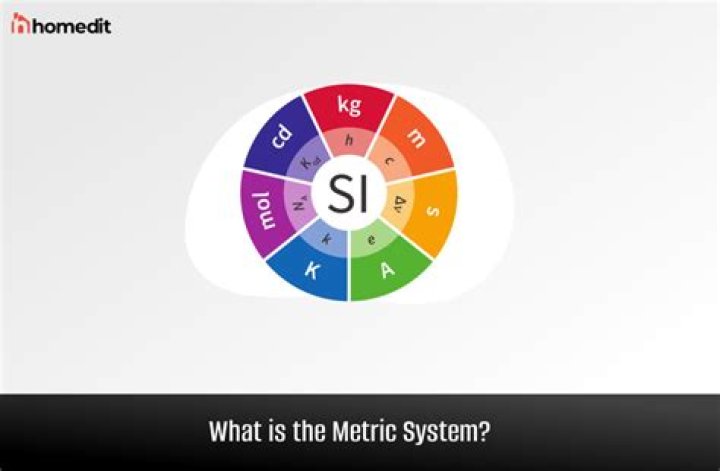 What is short metric system