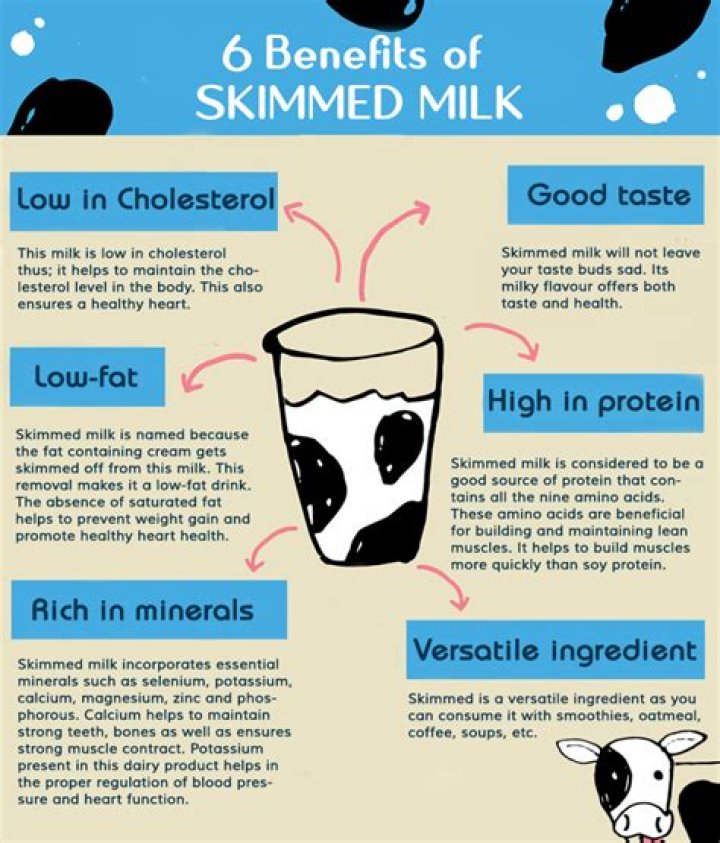 What is skim milk nutrition