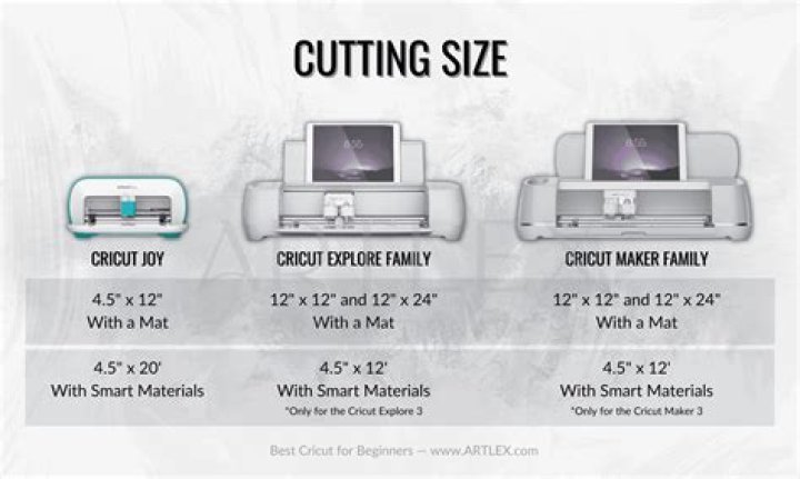 What is smart set on Cricut