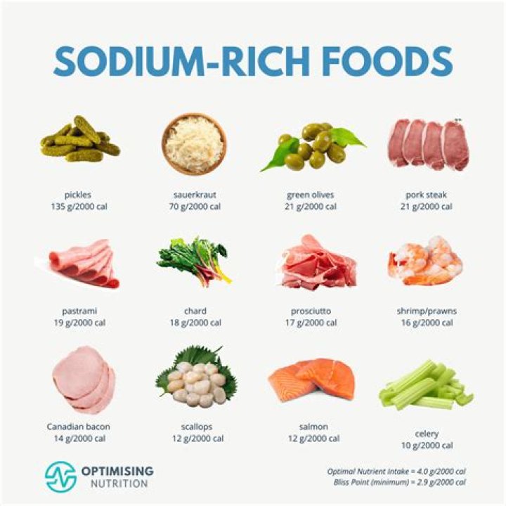 What is sodium in food mean