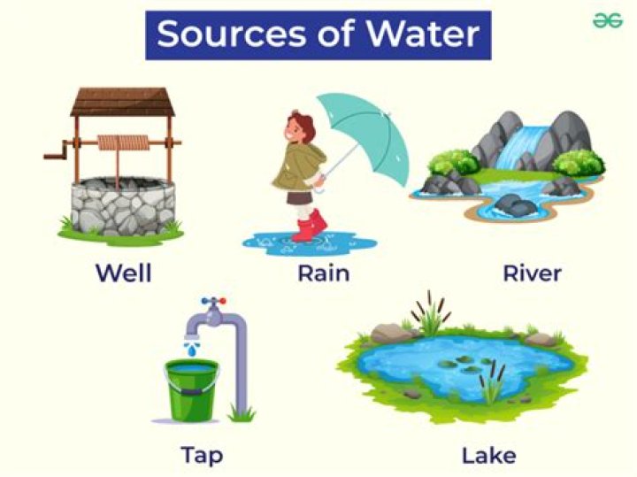 What is source of all waves