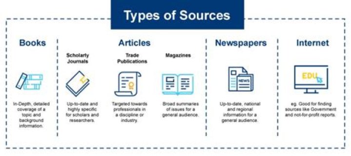 What is source type example