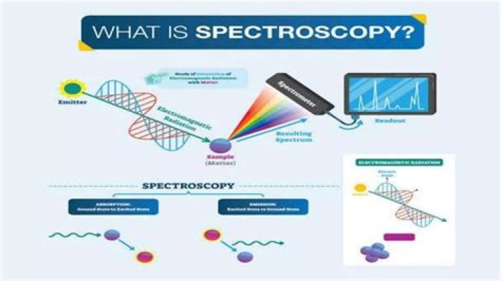 What is spectroscopic shift