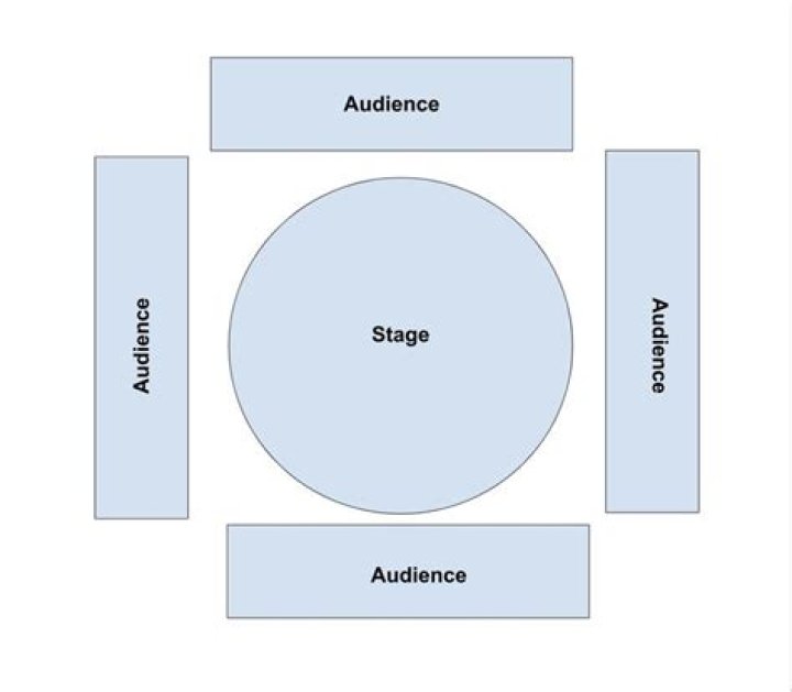 What is stage configuration