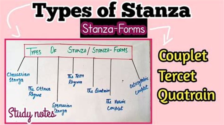 What is Stanzaic formation