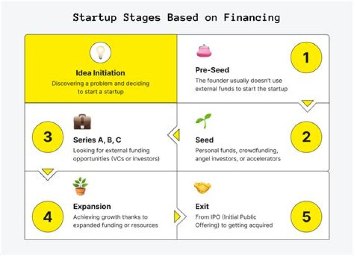 What is Startup class in C#