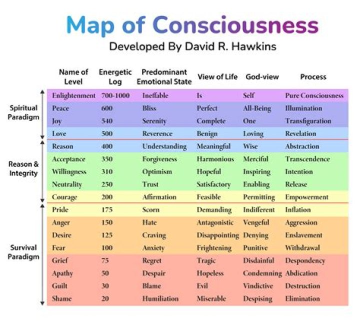 What is state consciousness