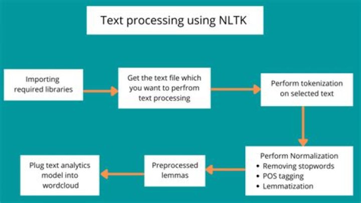 What is State_union in NLTK