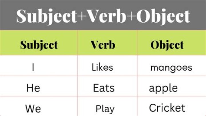 What is subject and object