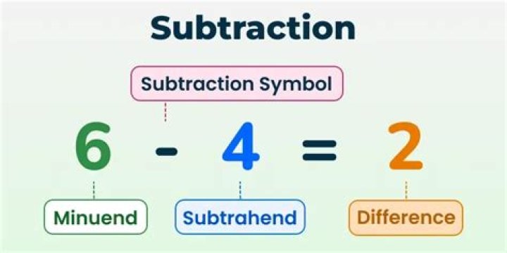 What is subtraction in math