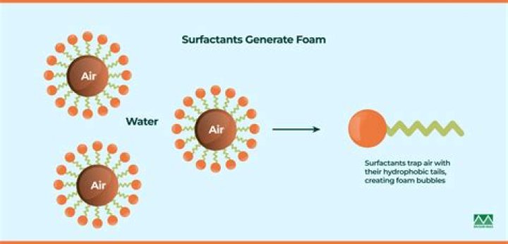 What is surfactant used for
