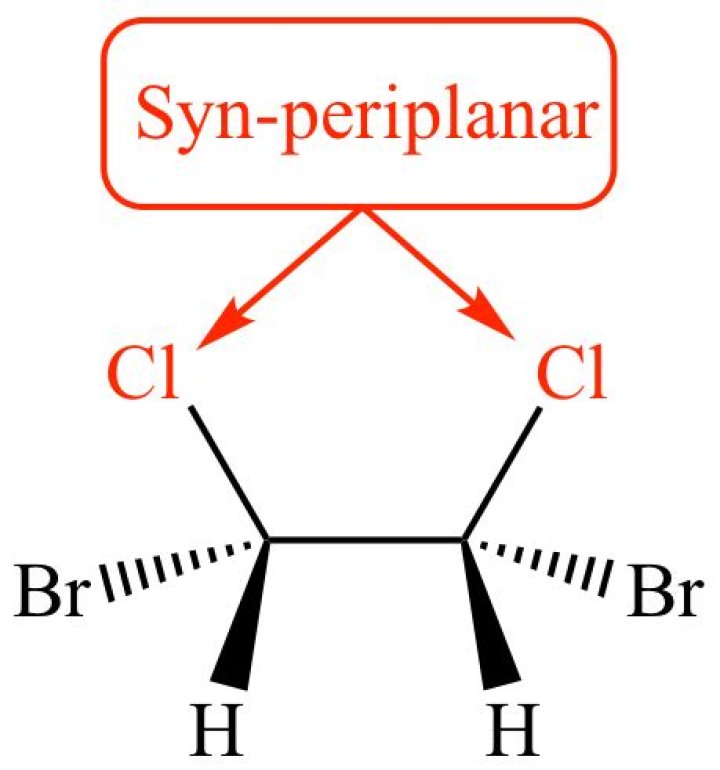 What is SYN Periplanar