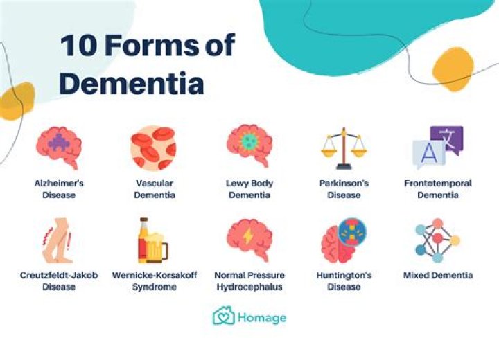 What is syphilitic dementia