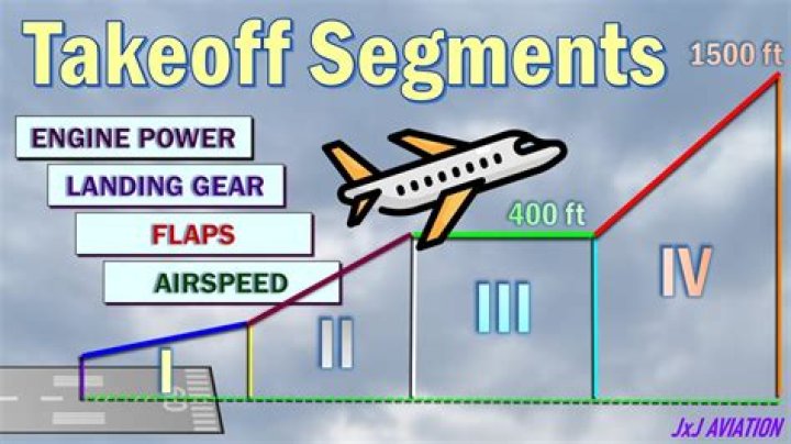 What is takeoff ground roll