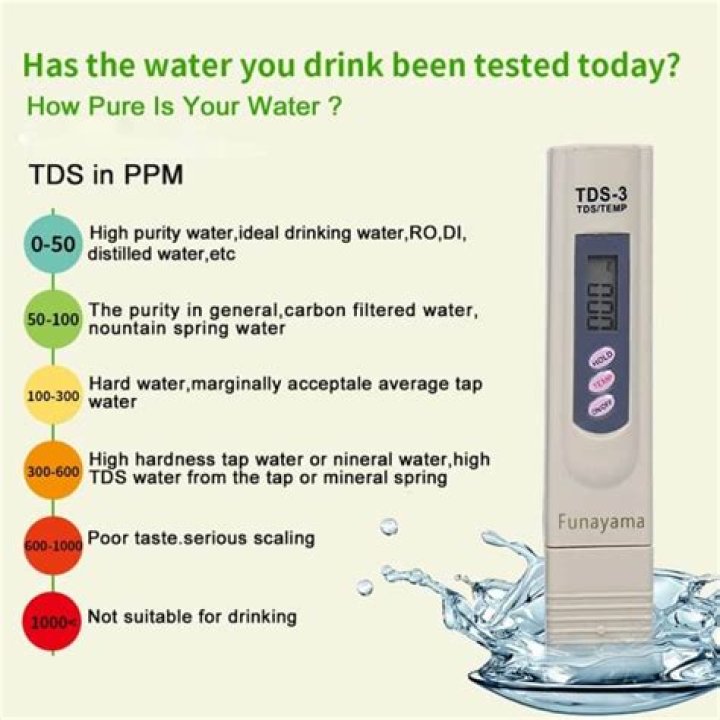 What is TDS and EC in water