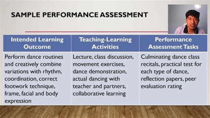 What is teacher performance