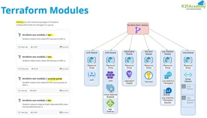 What is terraform GCP