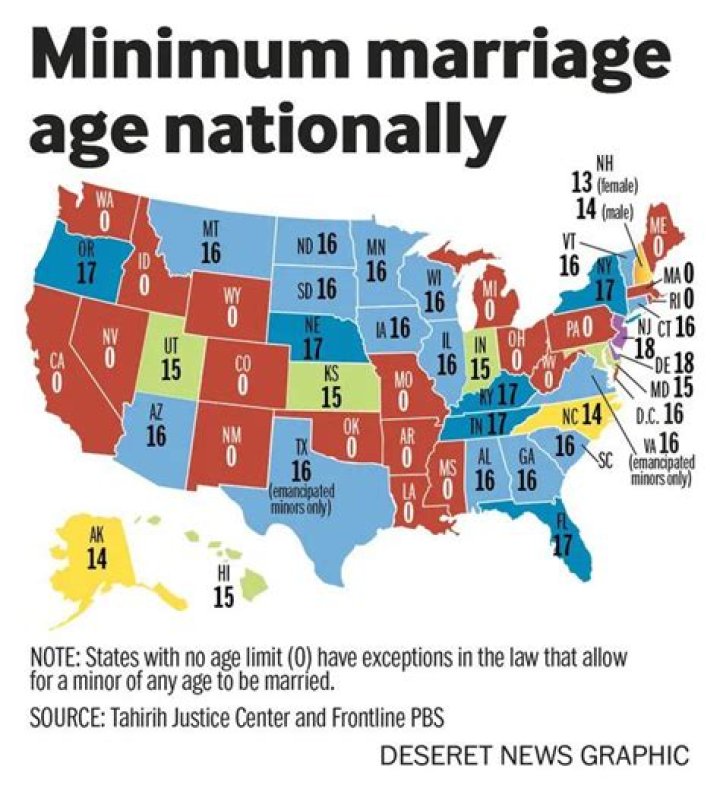 What is the age of marriage in California