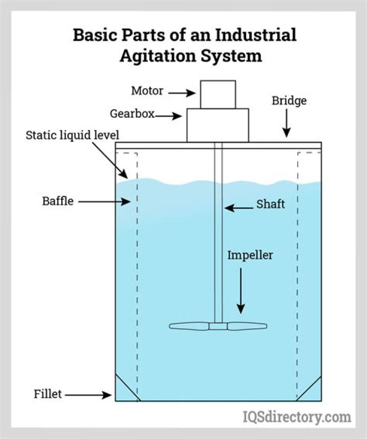 What is the agitation level