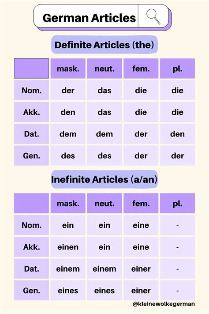 What is the article in German