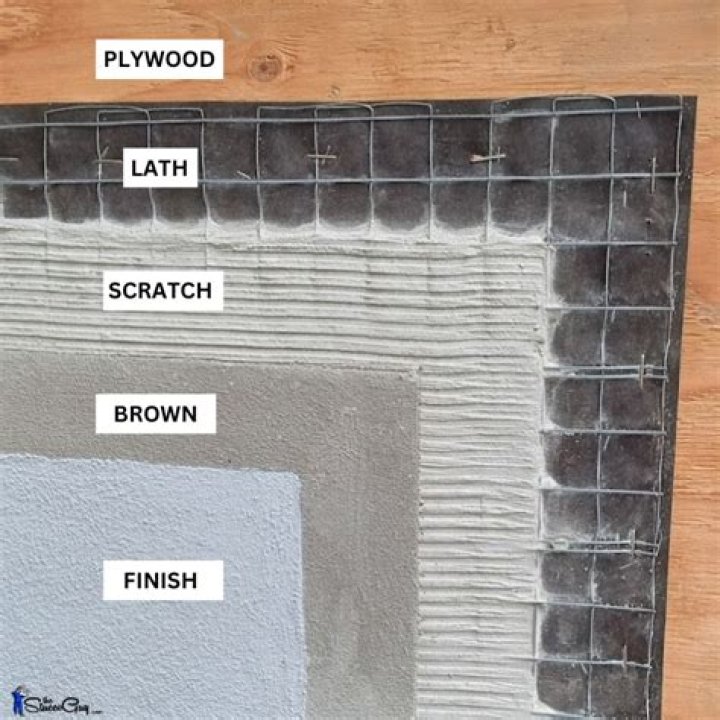 What is the base for stucco