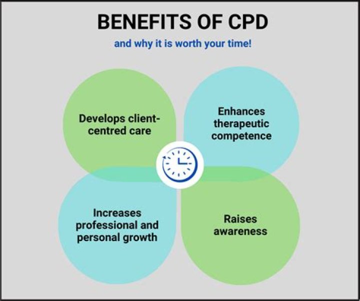 What is the benefit of CPD
