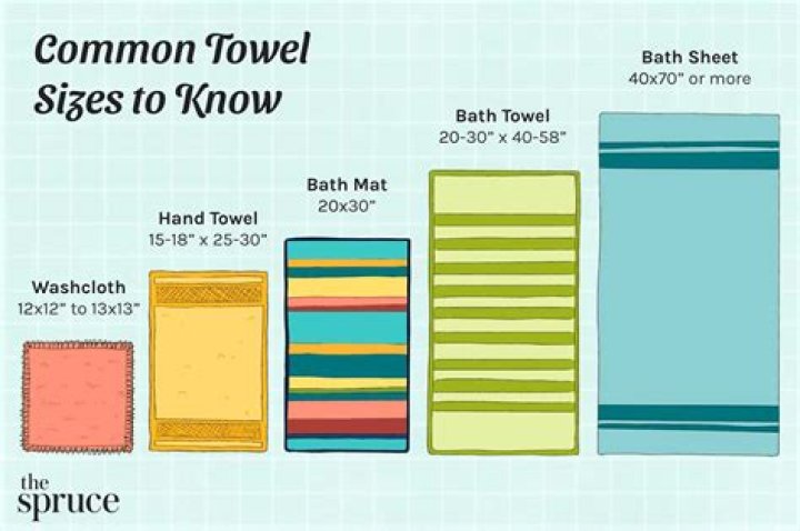 What is the best bath sheet