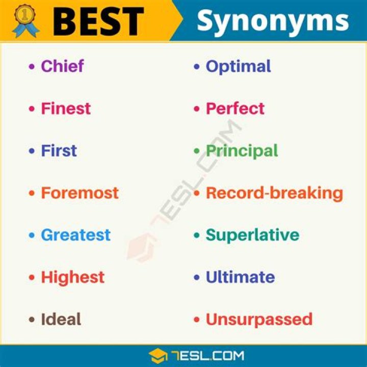 What is the best synonym for generated