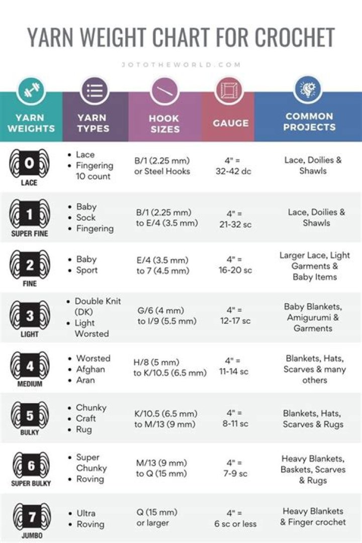 What is the best yarn count
