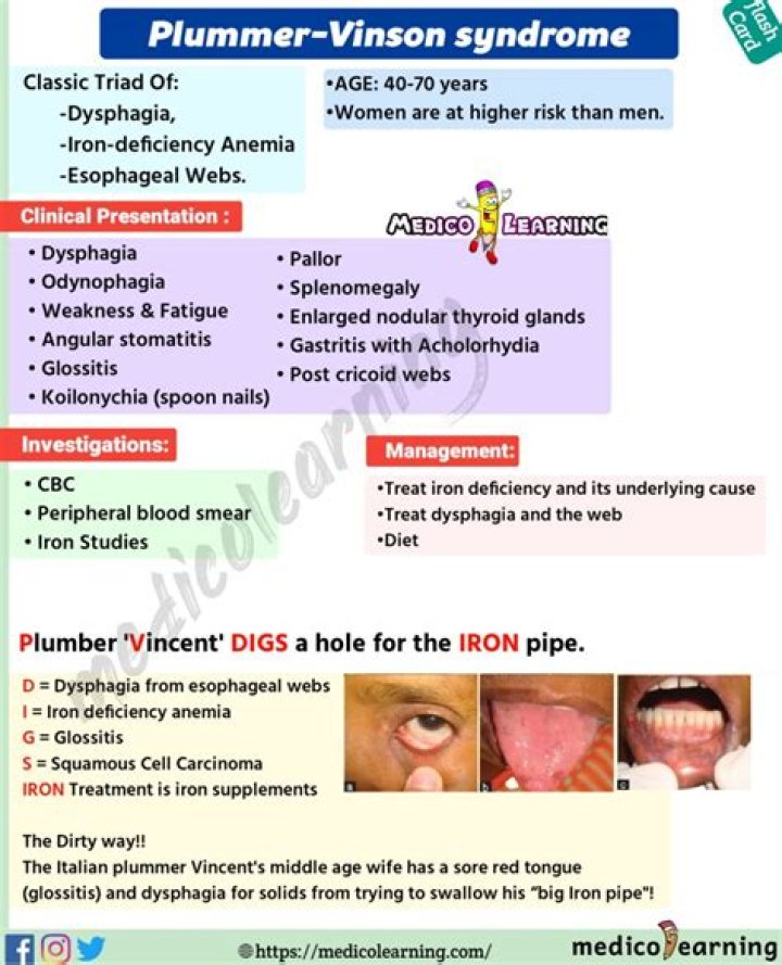 What is the cause of Plummer Vinson syndrome