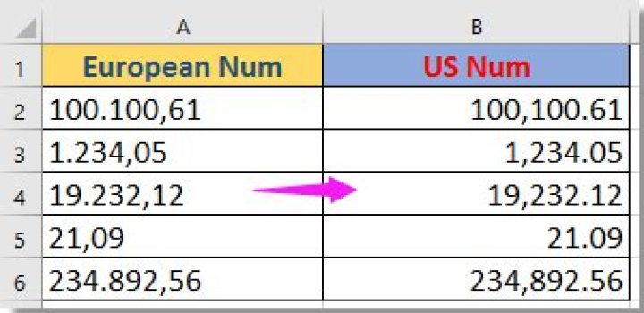 What is the comma in euros
