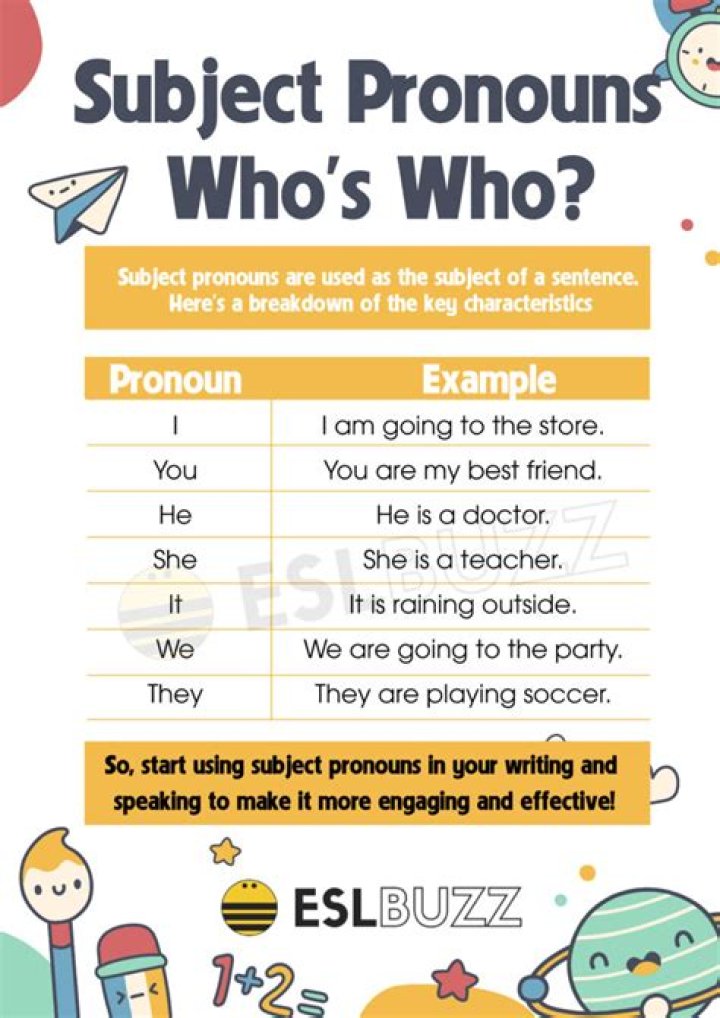 What is the correct pronoun
