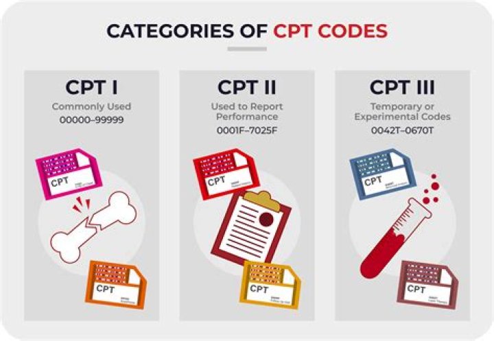 What is the CPT code 11103