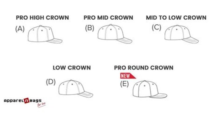 What is the crown on a hat