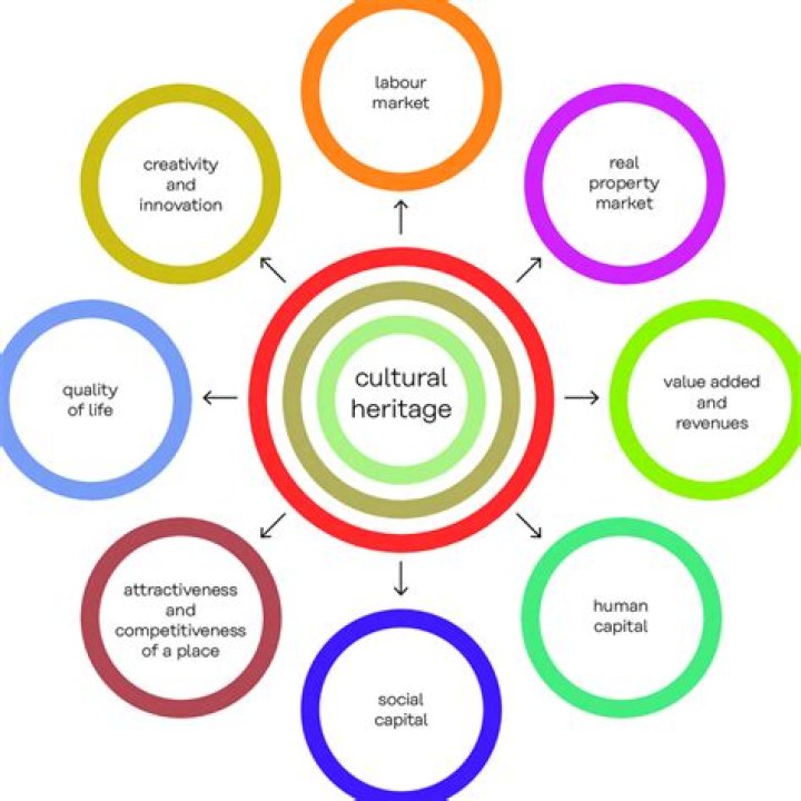 What is the cultural sector