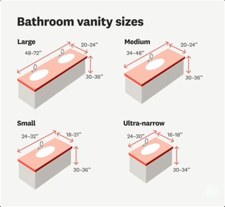 What is the depth of bathroom vanities