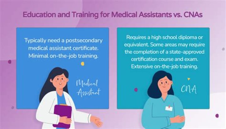 What is the difference between a medical assistant and a certified medical assistant