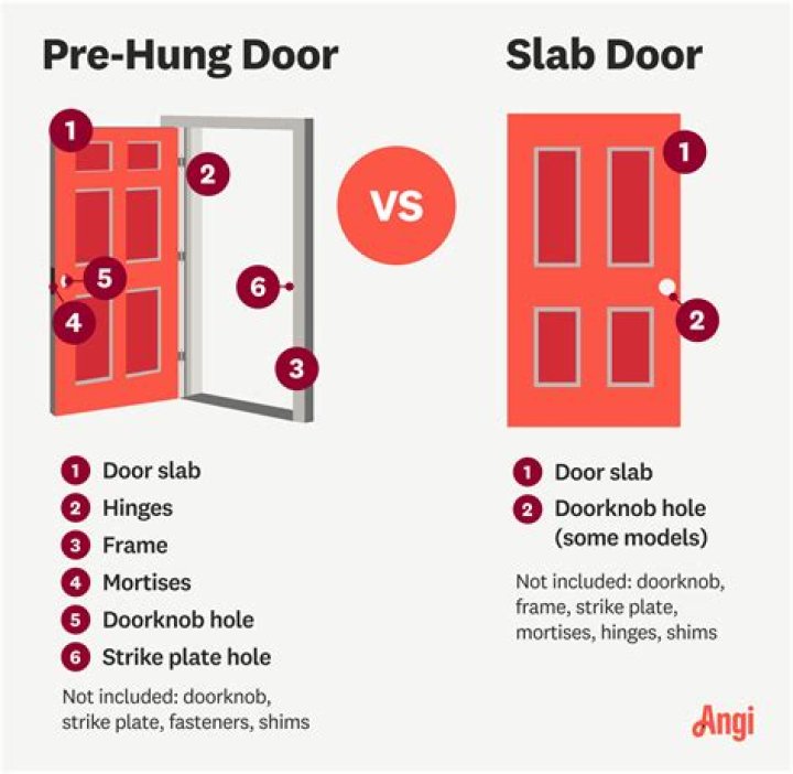 What is the difference between a Prehung and slab door
