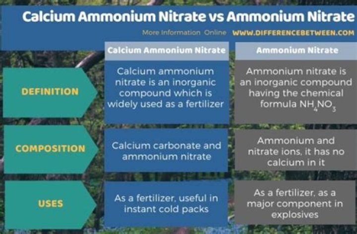 What is the difference between calcium ammonium nitrate and ammonium nitrate