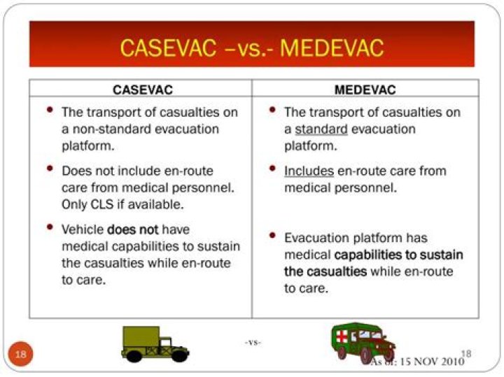 What is the difference between Casevac and medevac