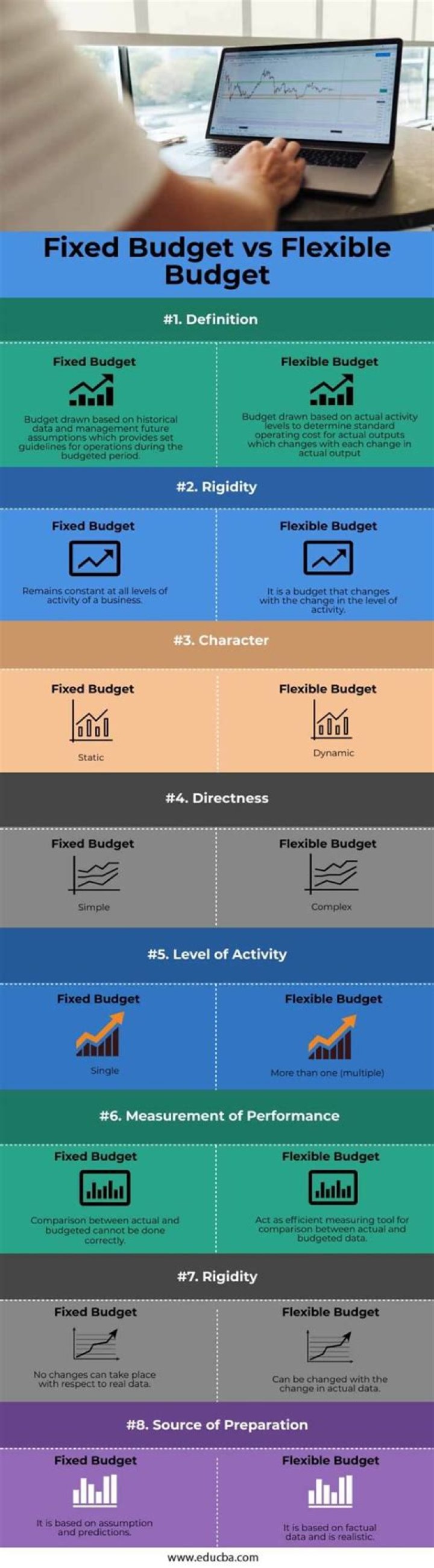 What is the difference between fixed budget and flexible budget
