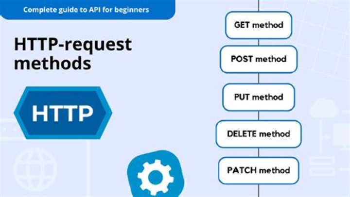What is the difference between GET and HEAD methods HTTP