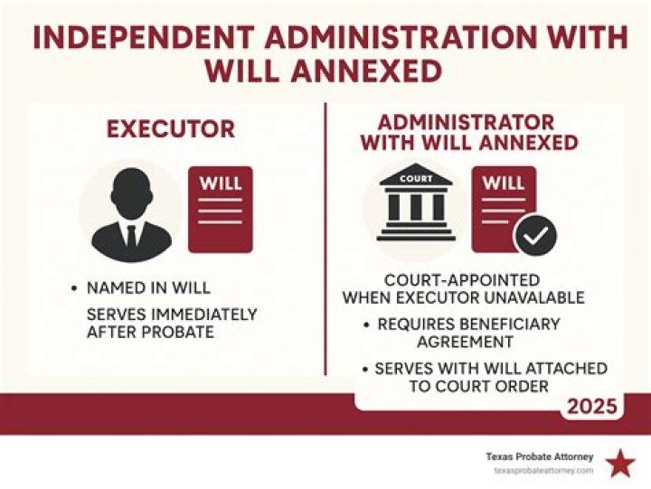 What is the difference between independent administrator and executor