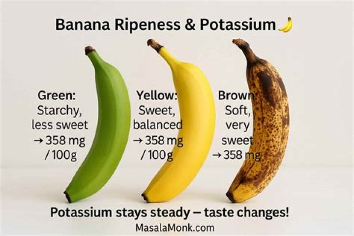 What is the DV of potassium