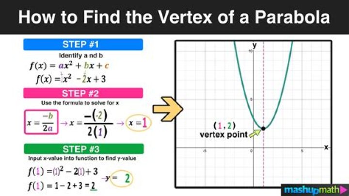 What is the equation for SV